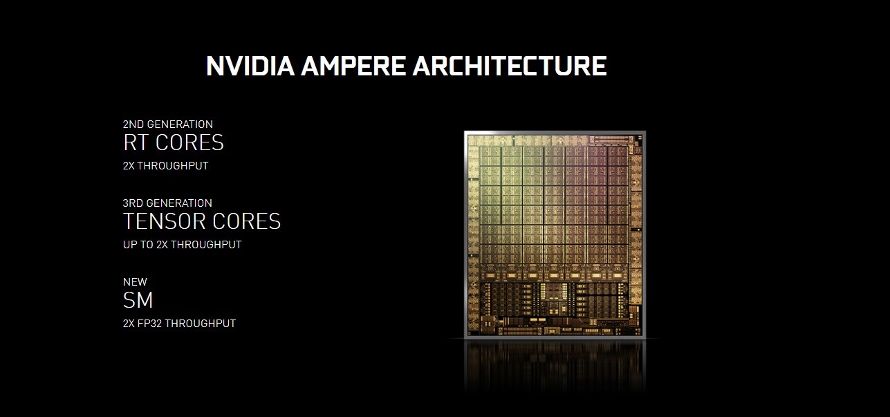 Nvidia Ampere RTX 3000 series พร้อมลงสนามแล้ว!! จัดเต็มประสิทธิภาพการทำงานขั้นสุด