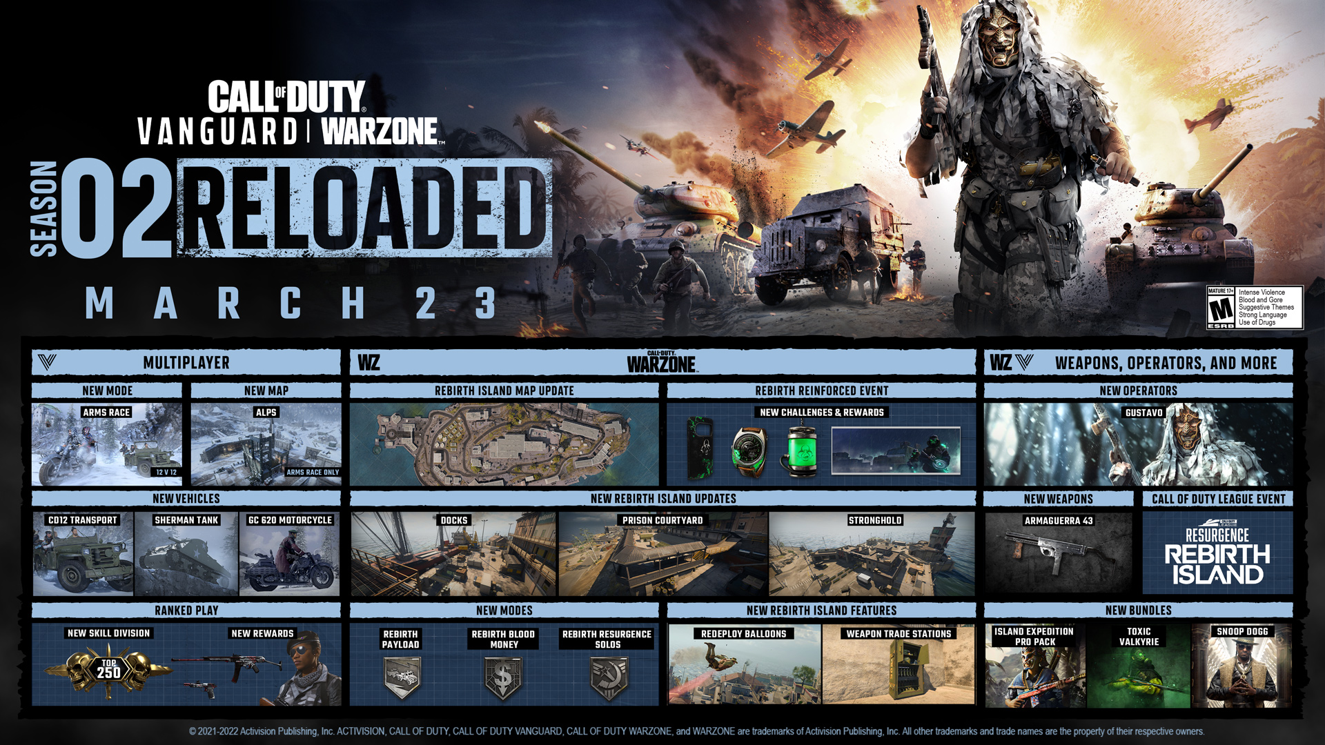 Season 2 Reloaded — เตรียมตัวยกพลเสริมทัพ Rebirth Island ใน Call of Duty: Warzone และ ฟีเจอร์ใหม่ ใน Call of Duty: Vanguard