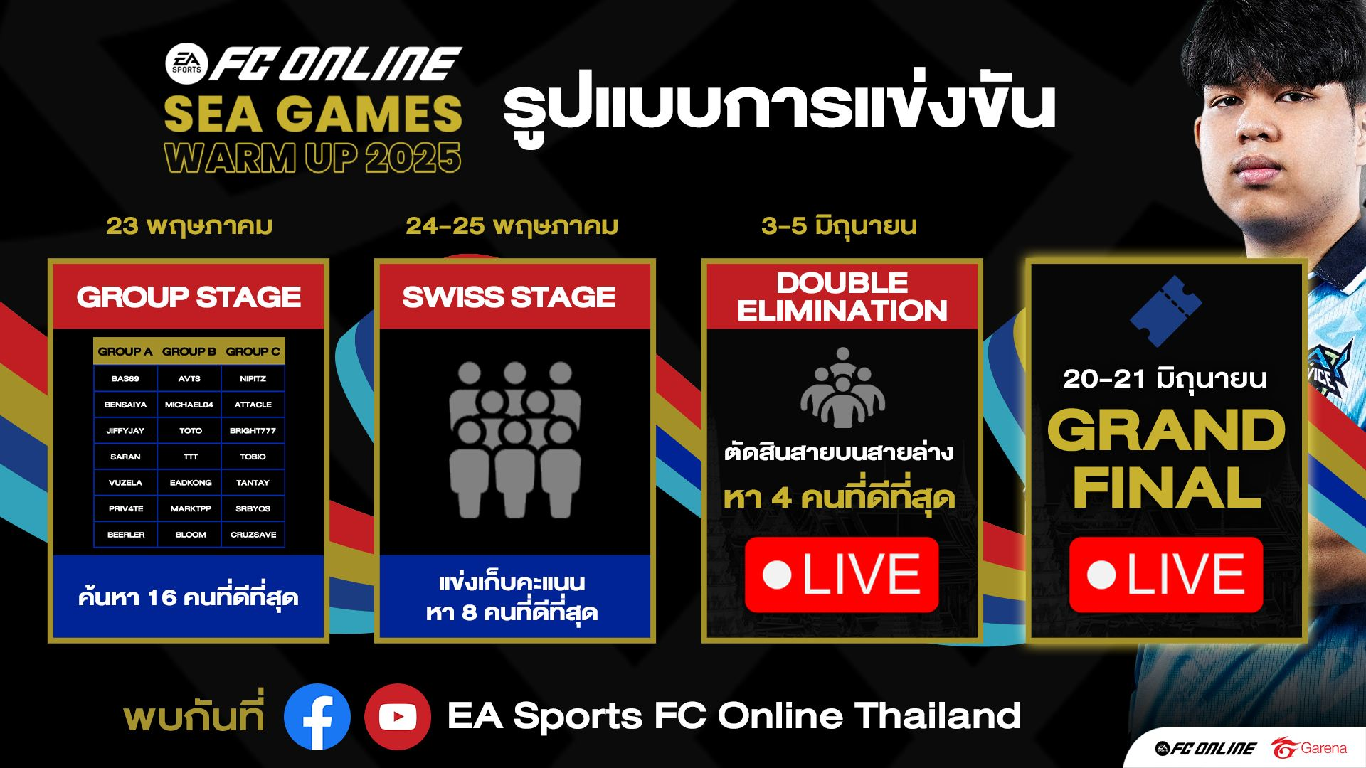 เปิดฉาก ‘FC Online | SEA Games Warm Up’ ศึกอุ่นเครื่องทีมชาติไทย สู่ภารกิจป้องกันแชมป์ในศึก SEA Games 2025
